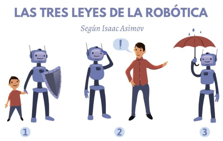 ¿Cuáles son las 3 leyes de la robótica de Isaac Asimov?
