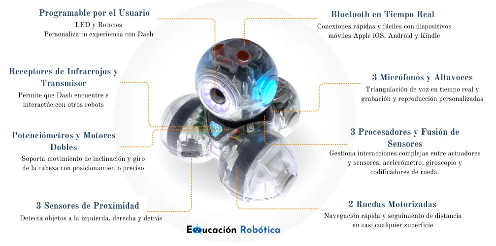 caracteristicas tecnicas robot educacional dash